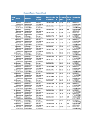 Student Roster Master Sheet Bishaan Gurraacha.pdf